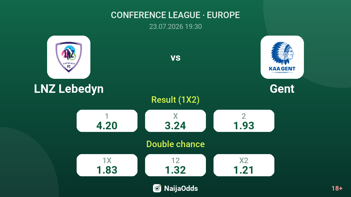LNZ Lebedyn vs Gent — odds