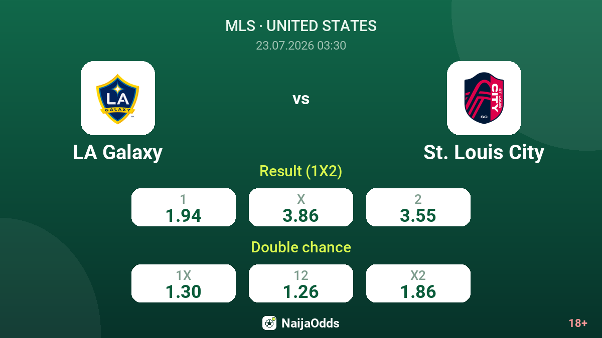 LA Galaxy vs St. Louis City — odds