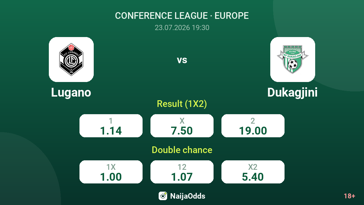 Lugano vs Dukagjini — odds
