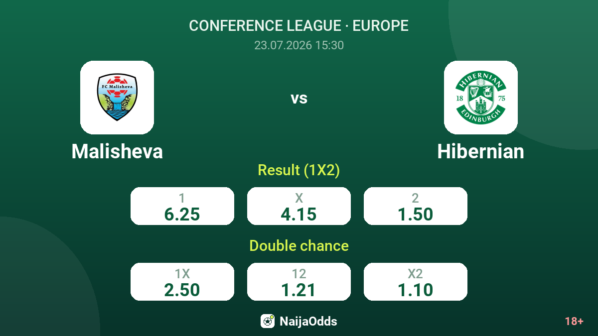 Malisheva vs Hibernian — odds
