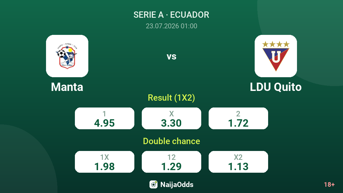 Manta vs LDU Quito — odds