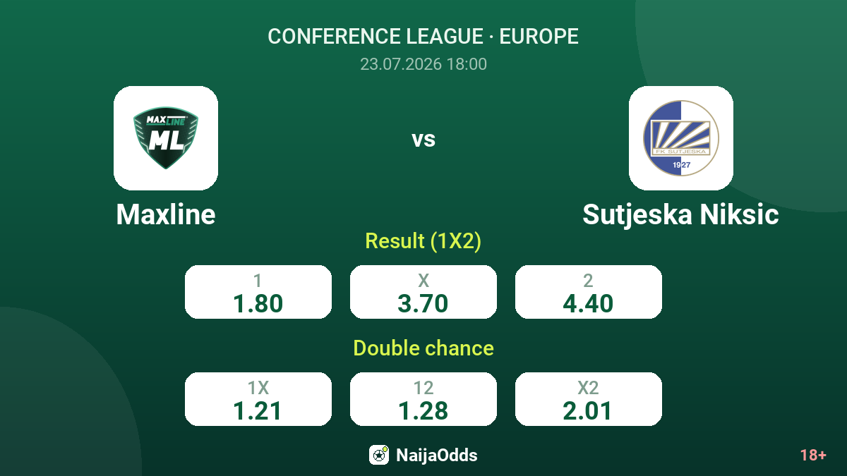 Maxline vs Sutjeska Niksic — odds