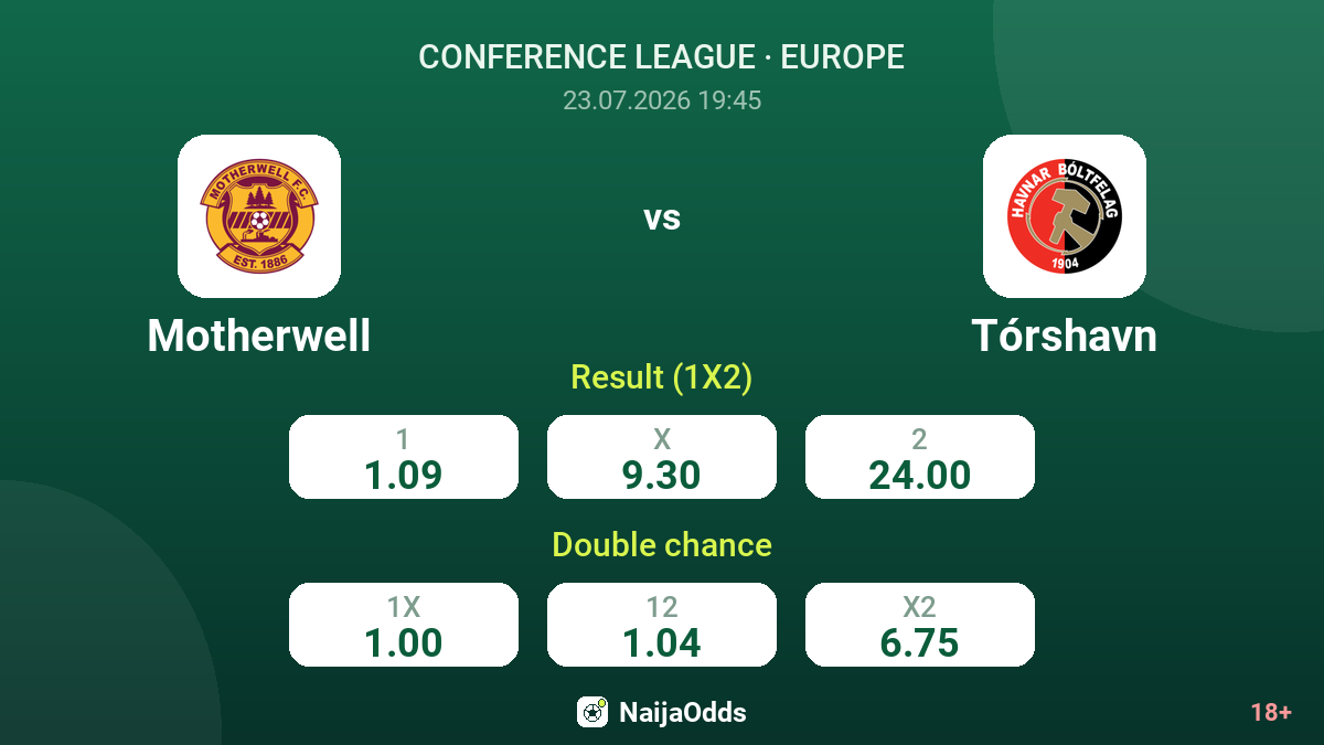 Motherwell vs Tórshavn — odds