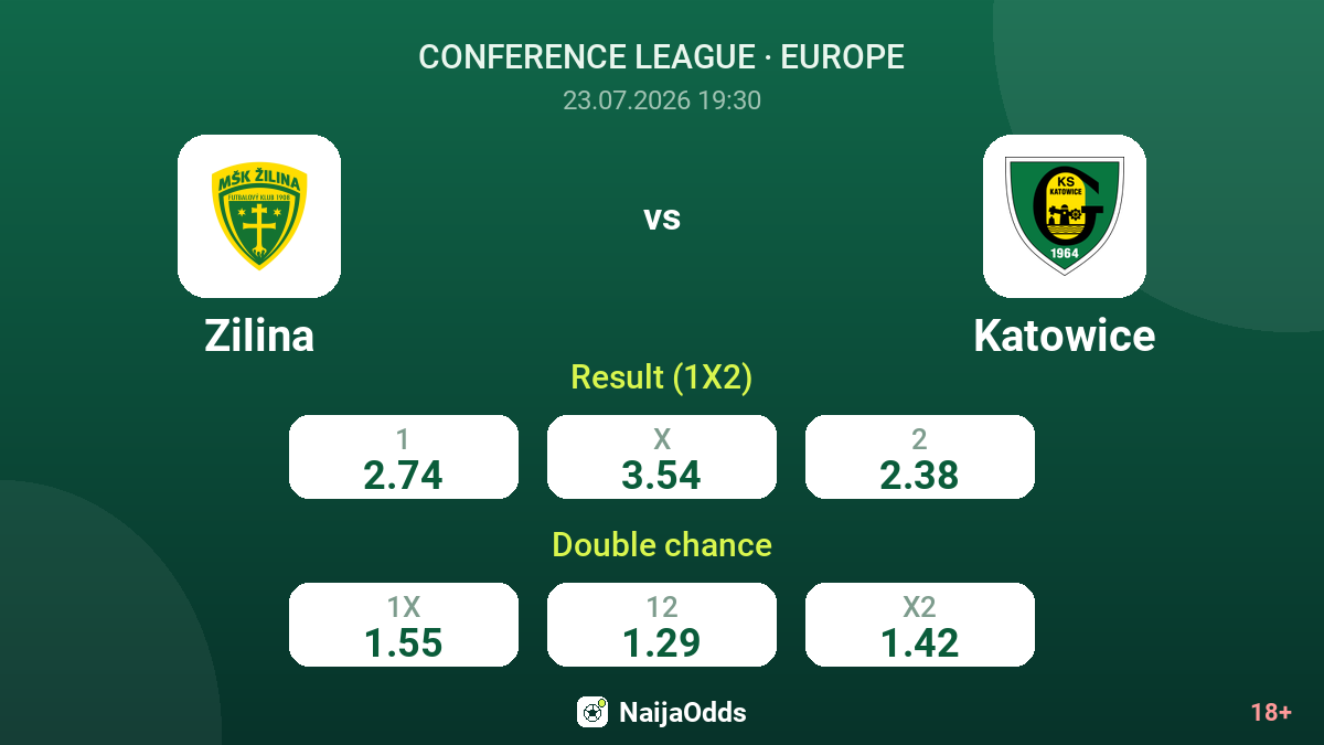 Zilina vs Katowice — odds