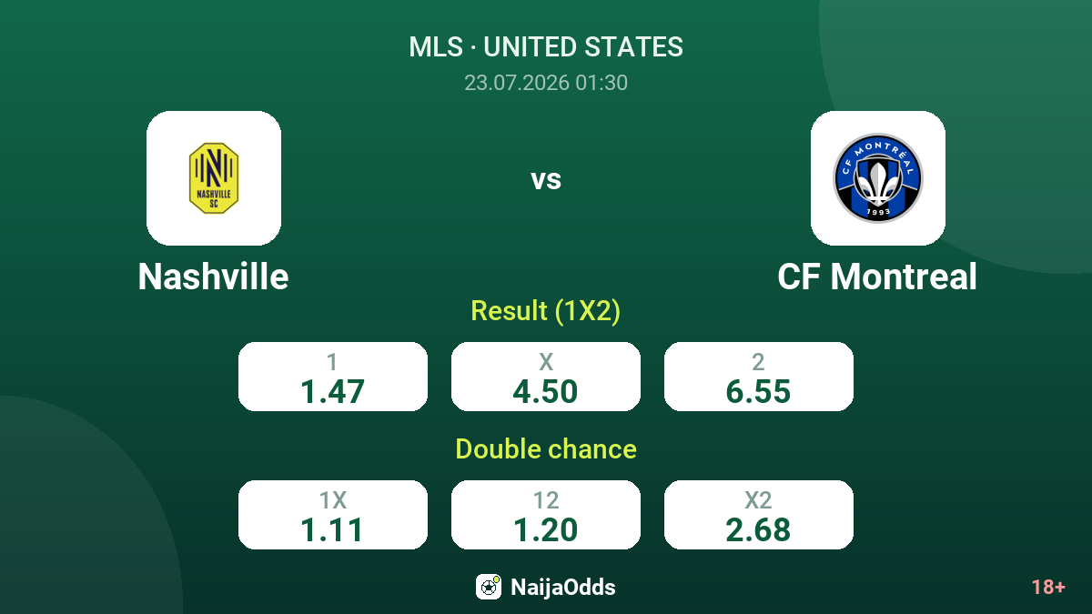 Nashville vs CF Montreal — odds