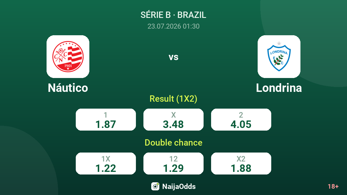 Náutico vs Londrina — odds