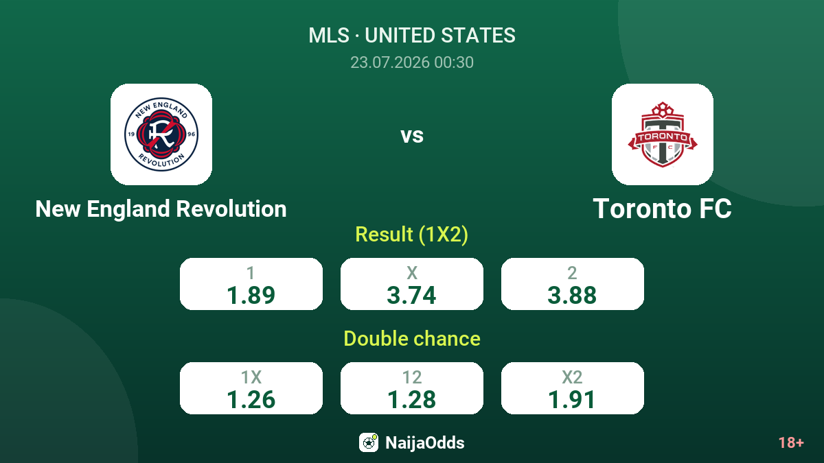 New England Revolution vs Toronto FC — odds