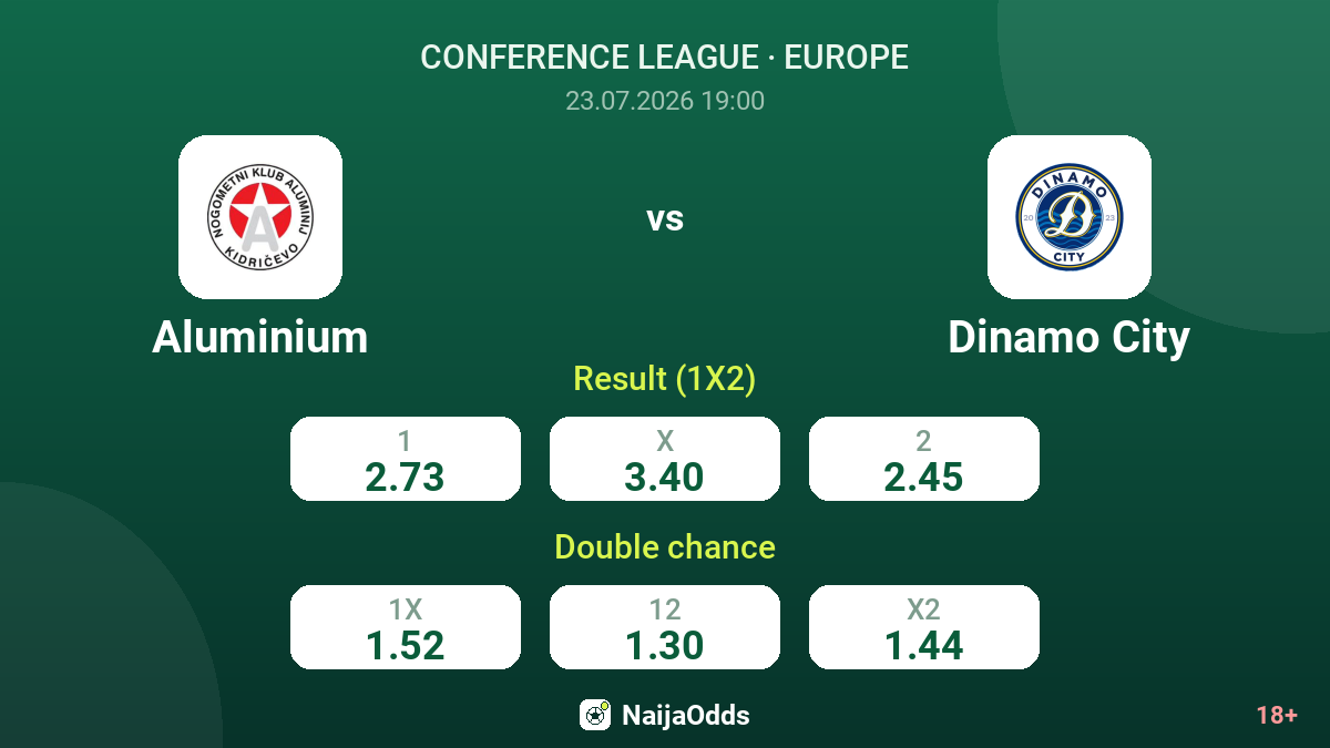 Aluminium vs Dinamo City — odds