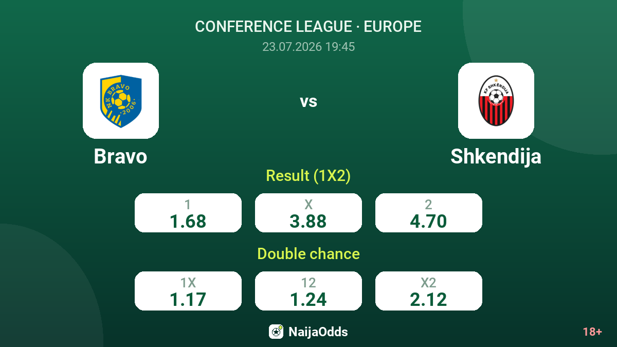 Bravo vs Shkendija — odds