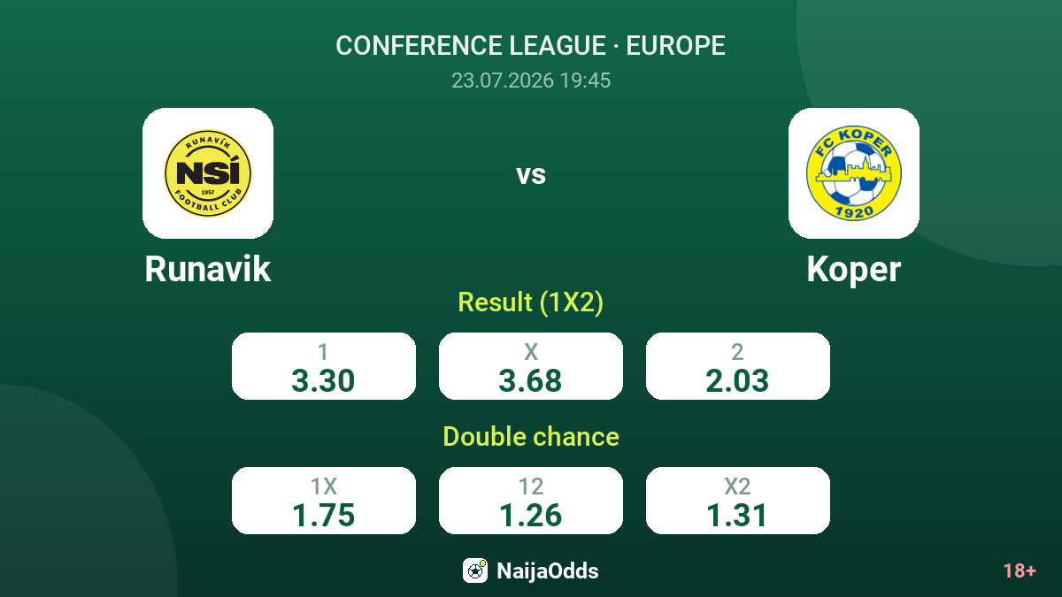 Runavik vs Koper — odds