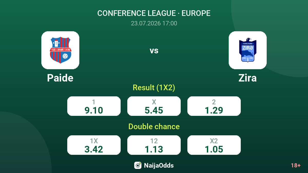 Paide vs Zira — odds
