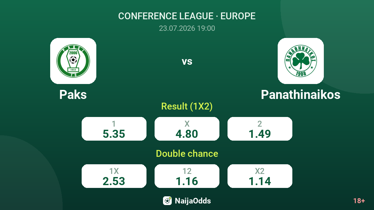 Paks vs Panathinaikos — odds