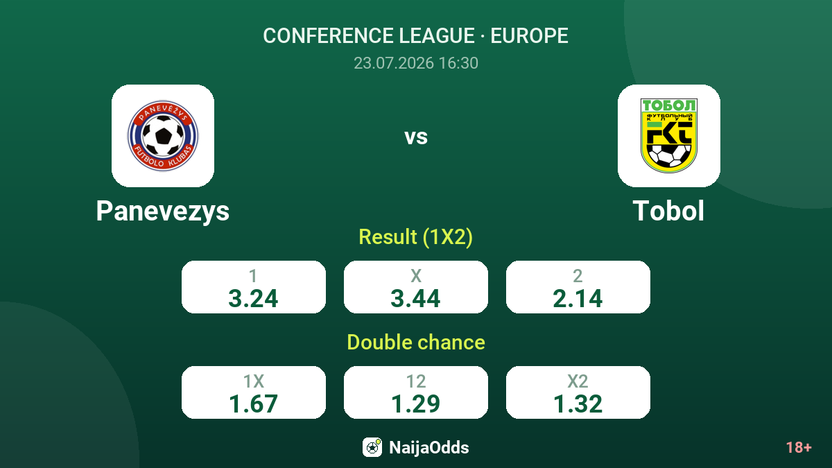 Panevezys vs Tobol — odds