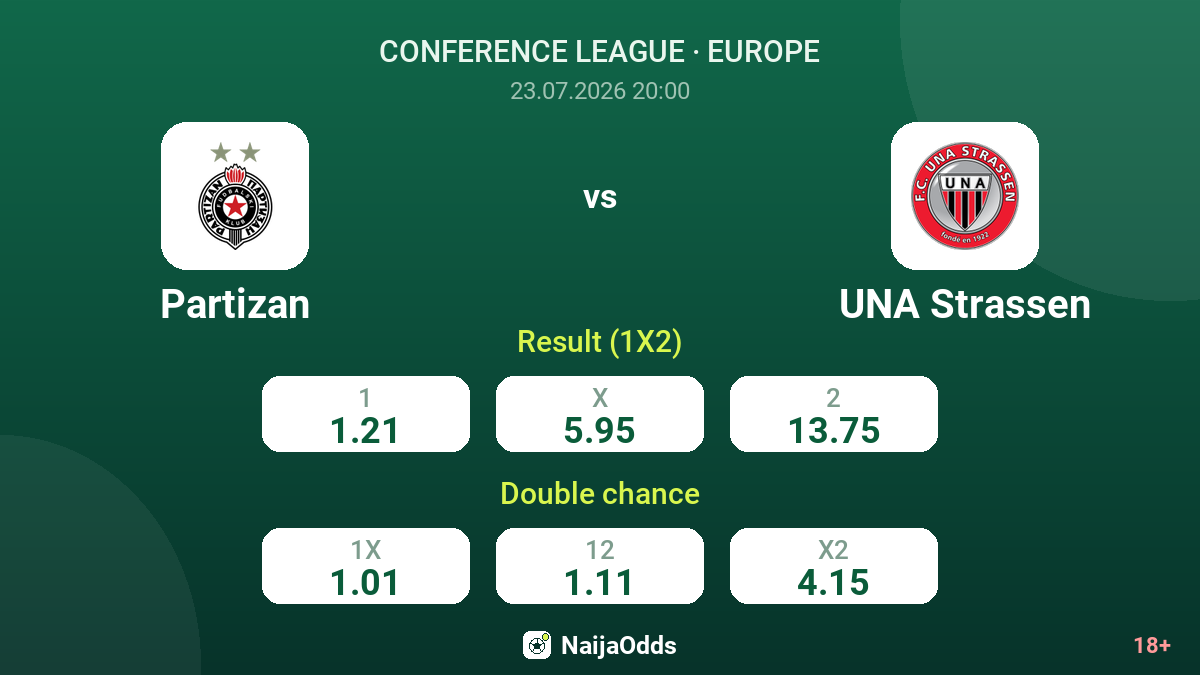 Partizan vs UNA Strassen — odds