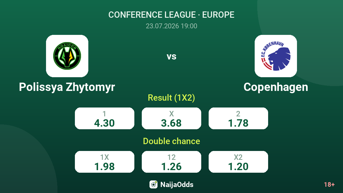 Polissya Zhytomyr vs Copenhagen — odds