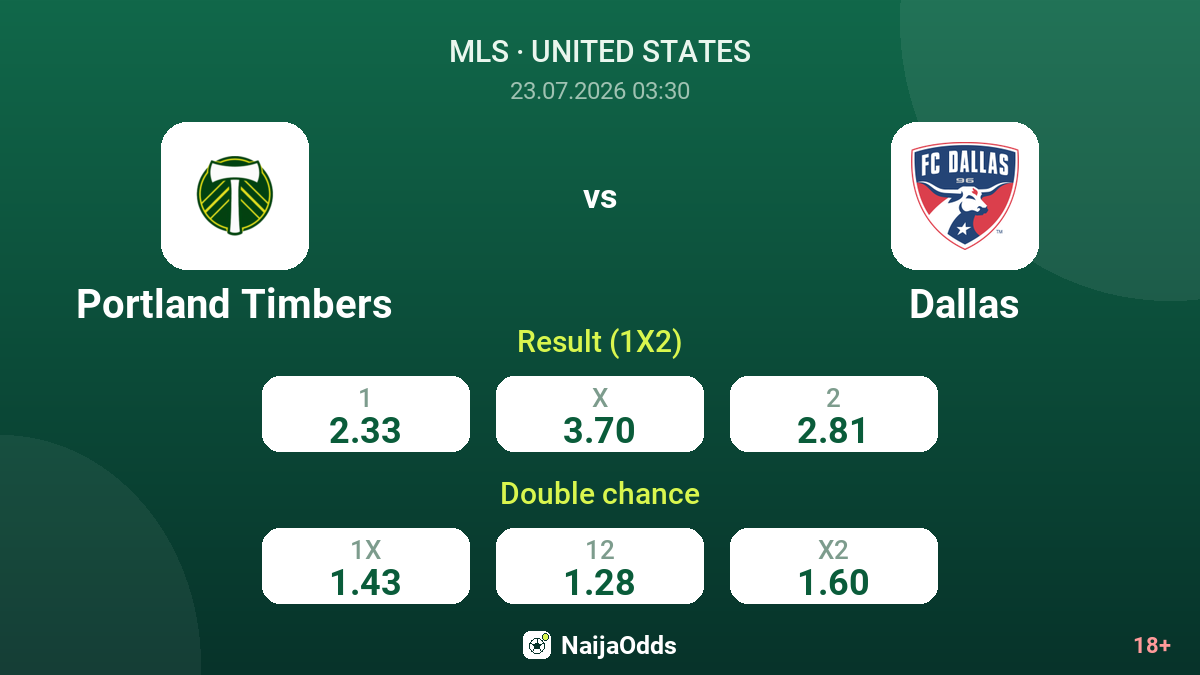 Portland Timbers vs Dallas — odds
