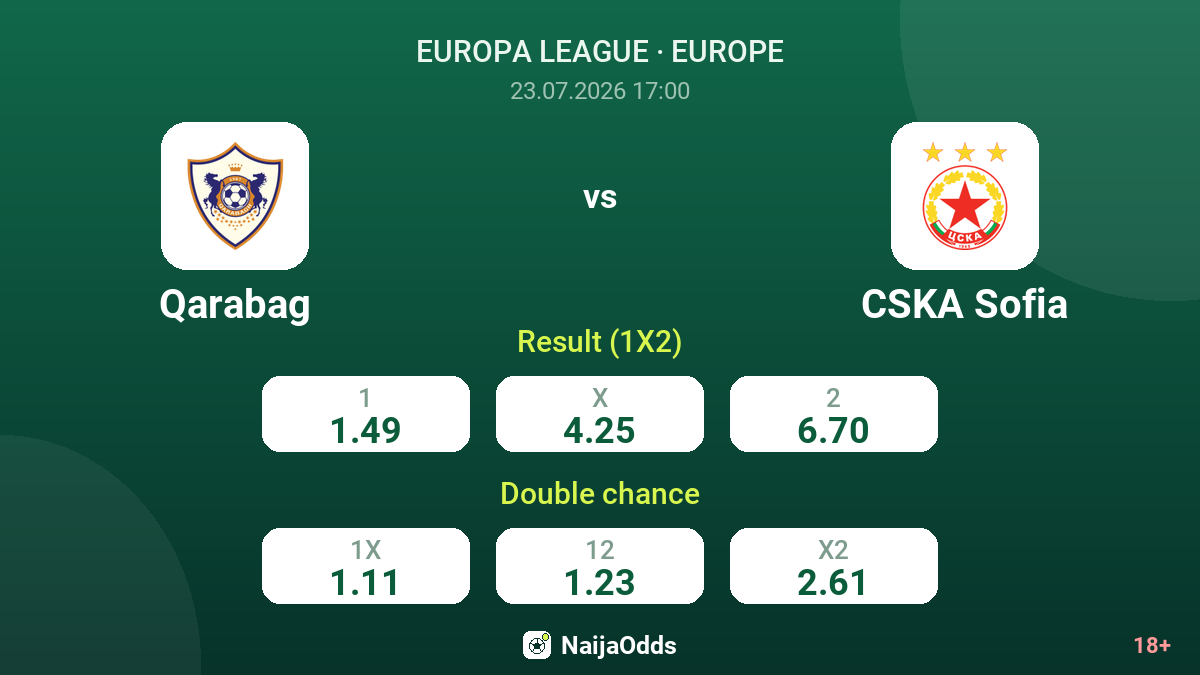 Qarabag vs CSKA Sofia — odds