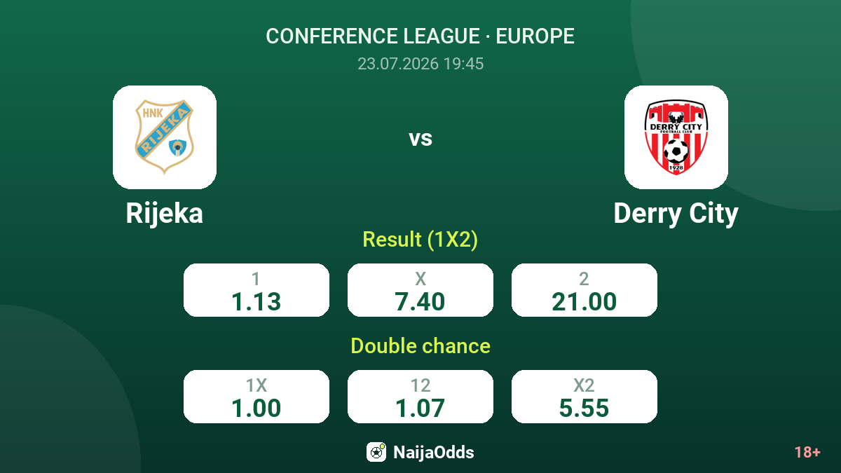 Rijeka vs Derry City — odds