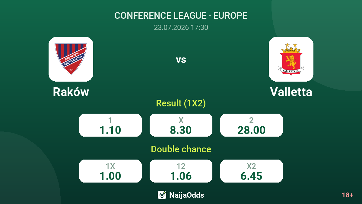 Raków vs Valletta — odds