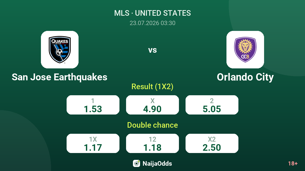 San Jose Earthquakes vs Orlando City — odds