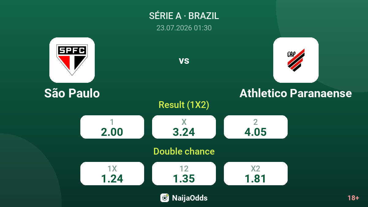 São Paulo vs Athletico Paranaense — odds