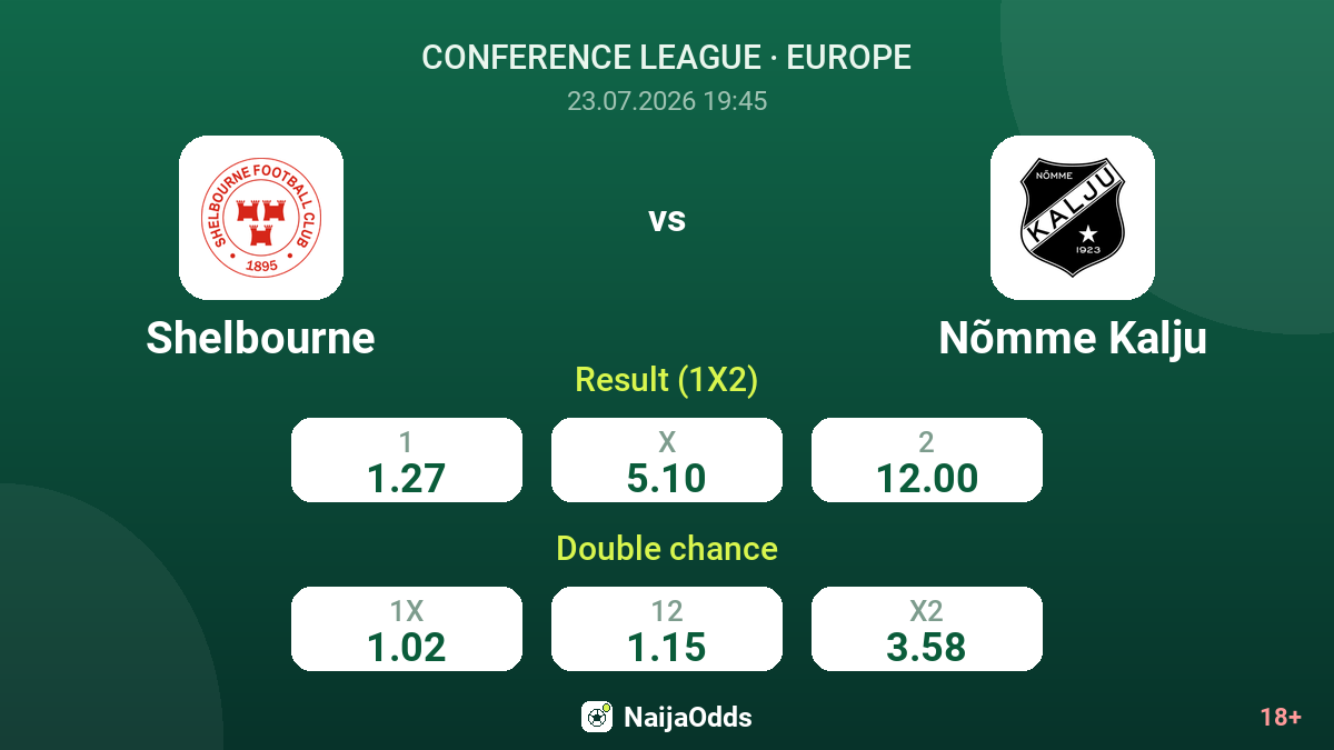 Shelbourne vs Nõmme Kalju — odds