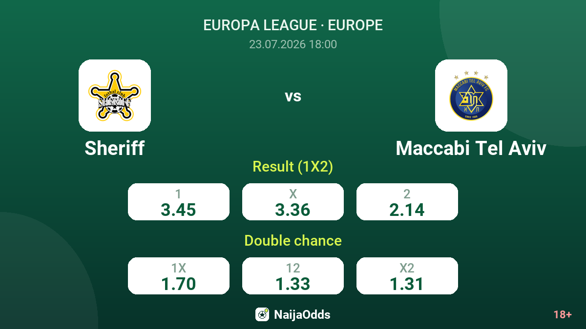 Sheriff vs Maccabi Tel Aviv — odds
