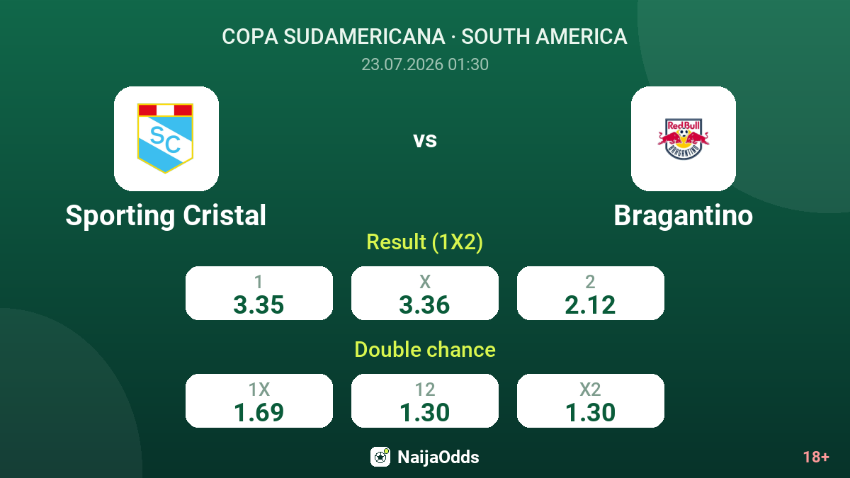 Sporting Cristal vs Bragantino — odds