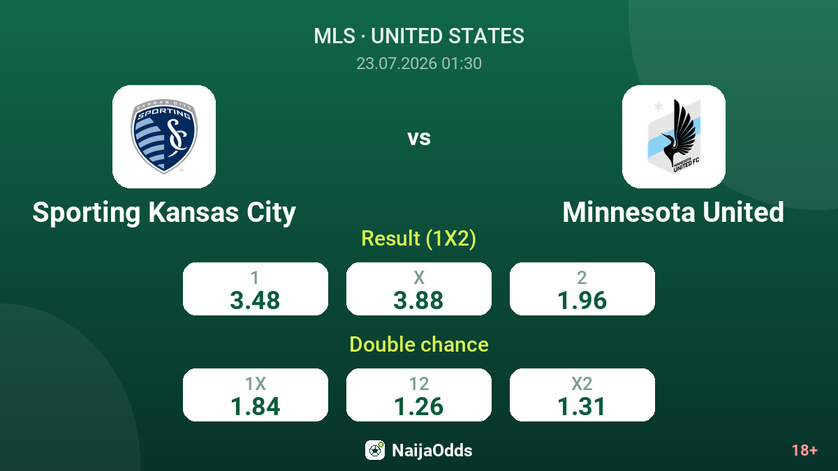 Sporting Kansas City vs Minnesota United — odds