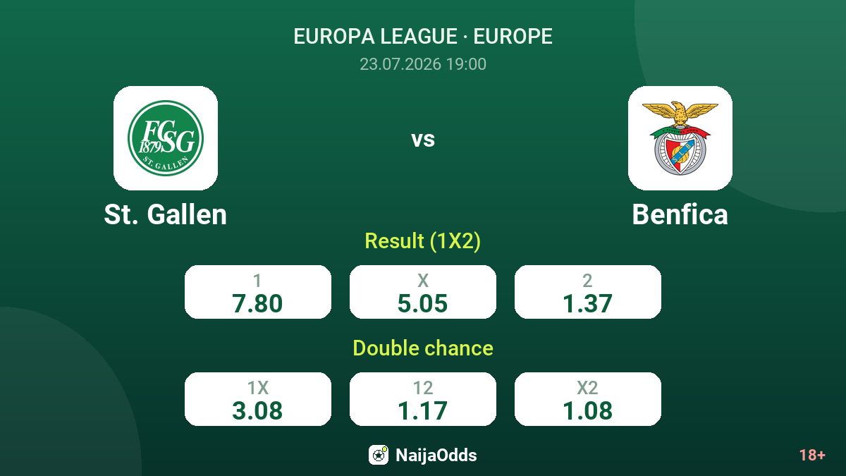 St. Gallen vs Benfica — odds