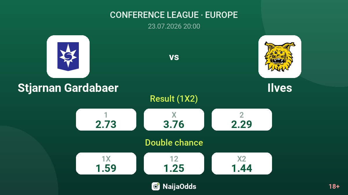 Stjarnan Gardabaer vs Ilves — odds