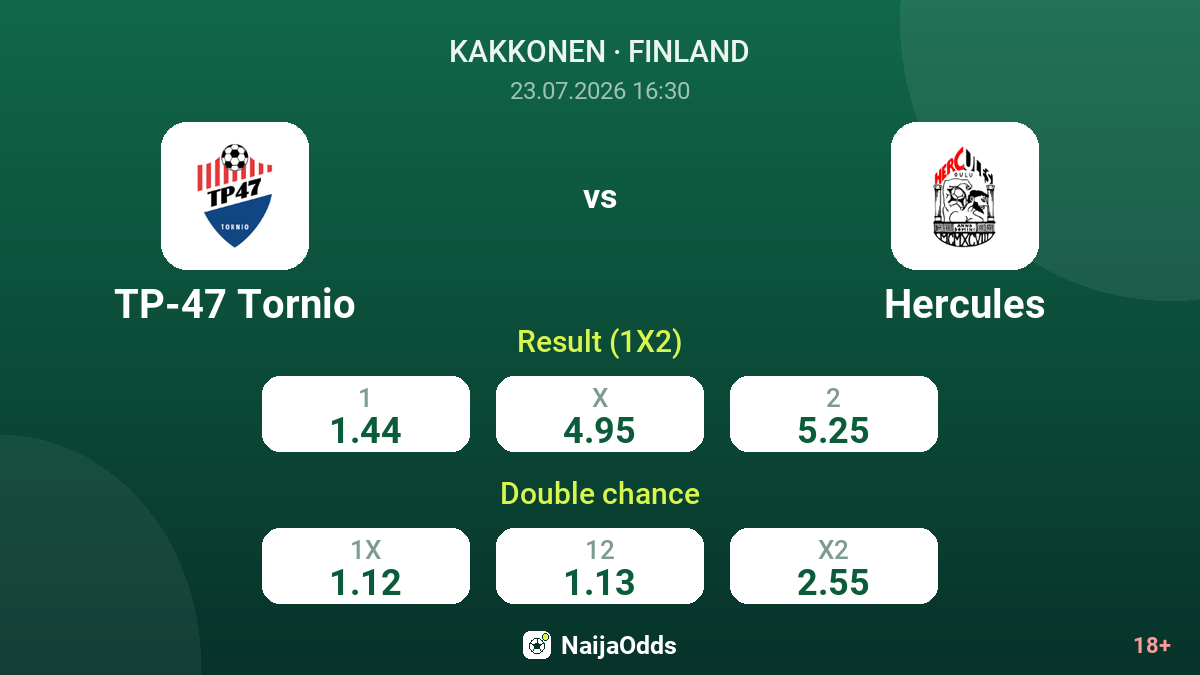 TP-47 Tornio vs Hercules — odds
