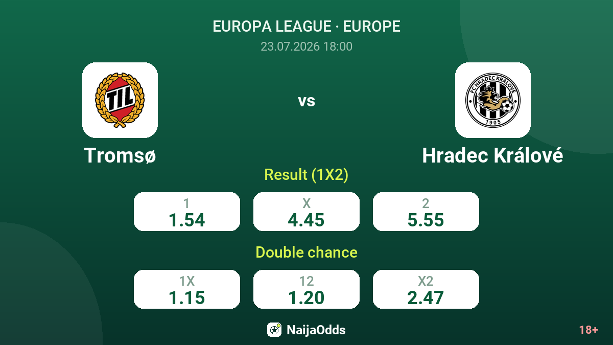 Tromsø vs Hradec Králové — odds