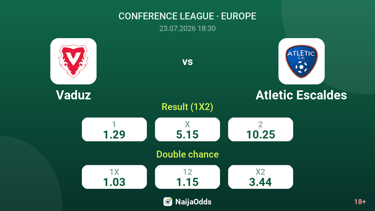 Vaduz vs Atletic Escaldes — odds