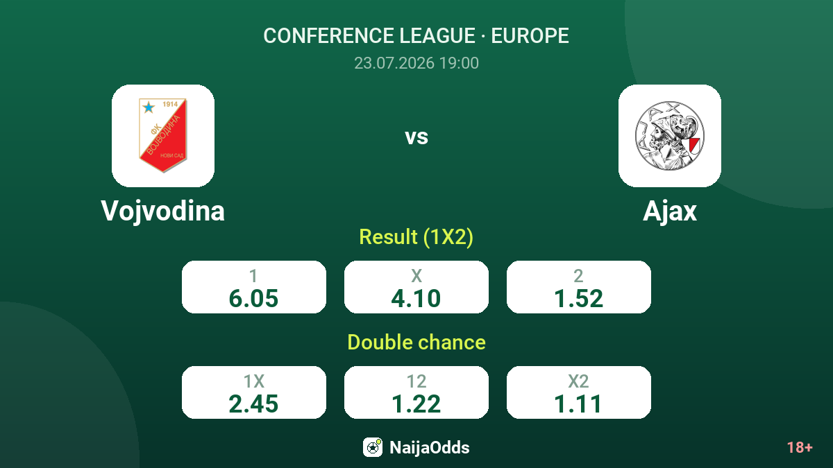 Vojvodina vs Ajax — odds