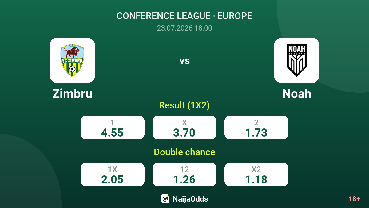 Zimbru vs Noah — odds