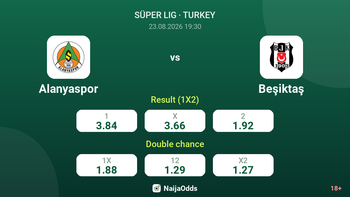 Alanyaspor vs Beşiktaş — odds