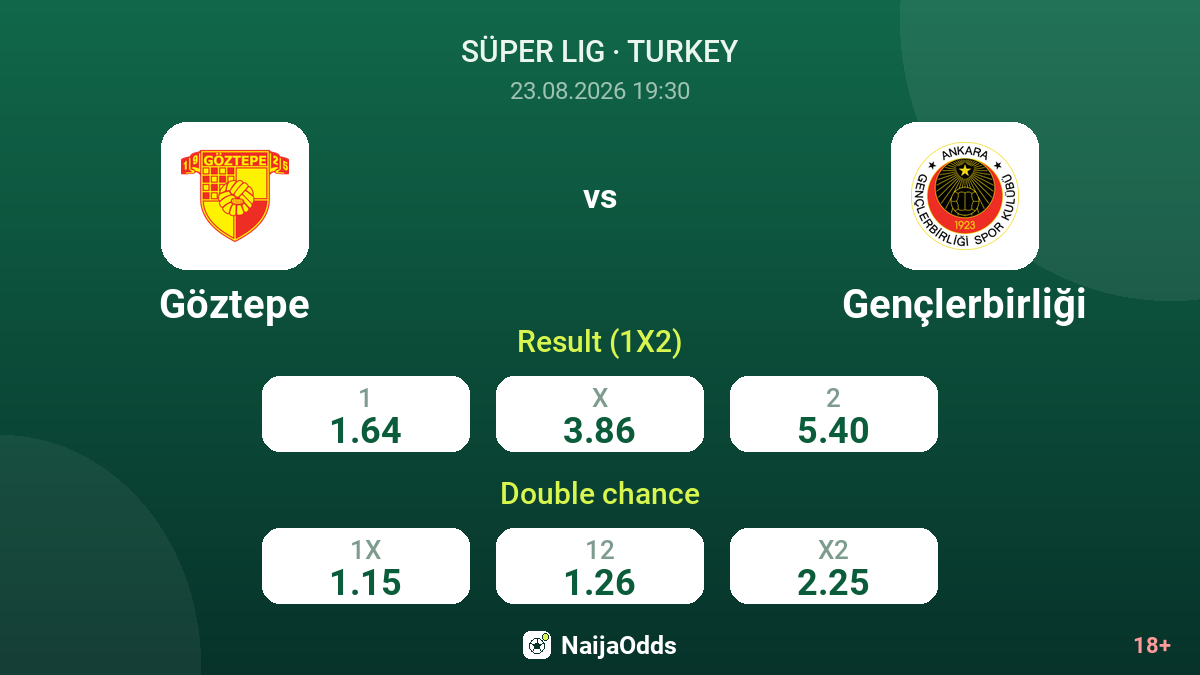 Göztepe vs Gençlerbirliği — odds