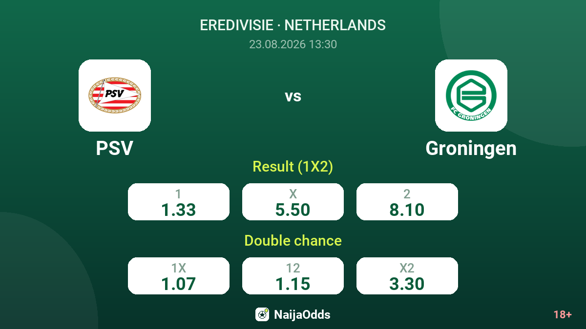 PSV vs Groningen — odds