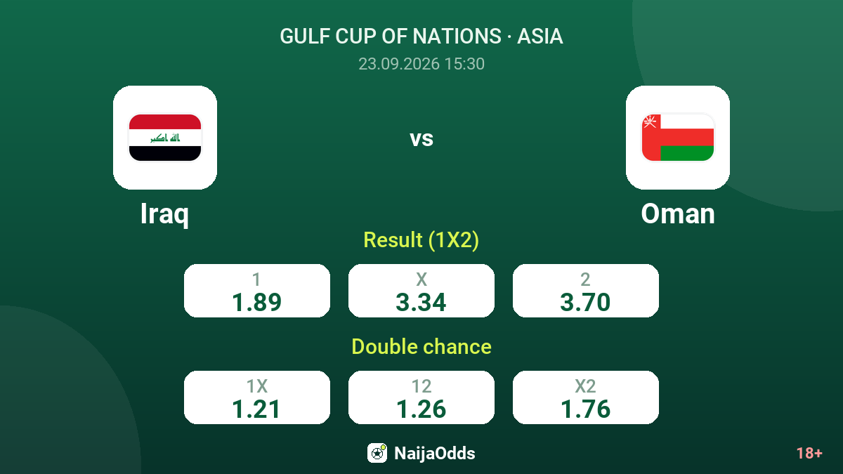 Iraq vs Oman — odds