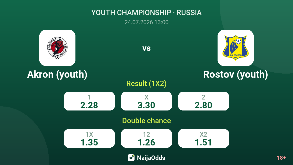 Akron (youth) vs Rostov (youth) — odds