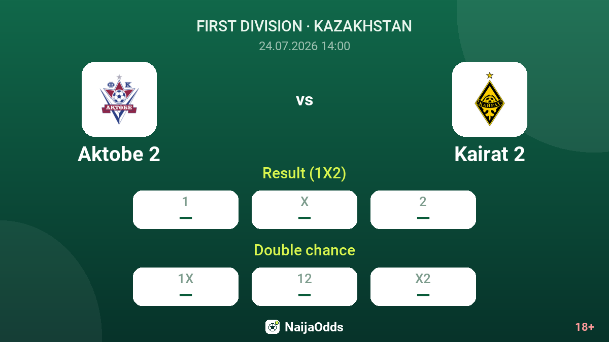 Aktobe 2 vs Kairat 2 — odds