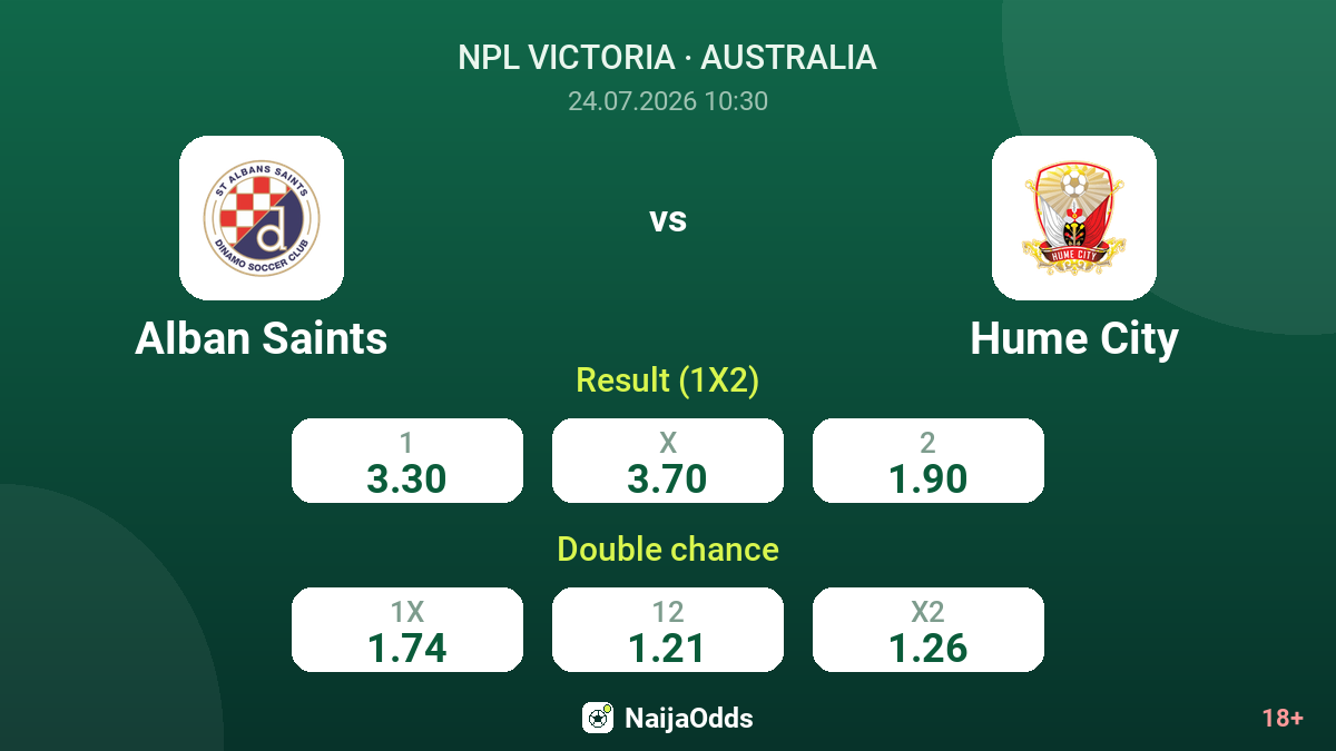 Alban Saints vs Hume City — odds