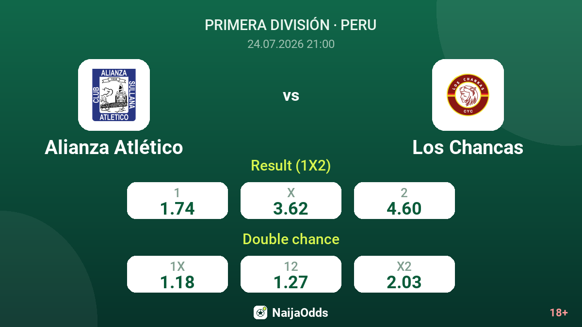 Alianza Atlético vs Los Chancas — odds