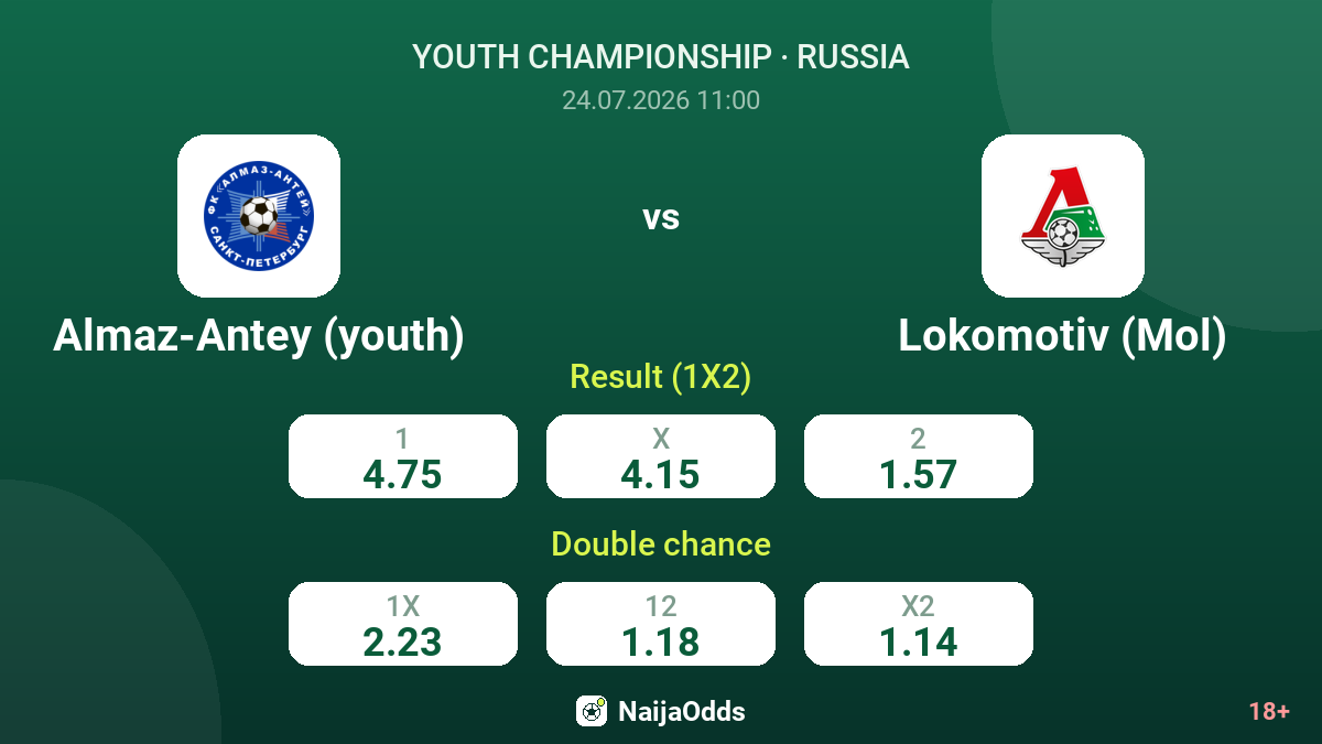Almaz-Antey (youth) vs Lokomotiv (Mol) — odds