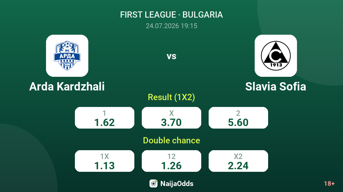 Arda Kardzhali vs Slavia Sofia — odds