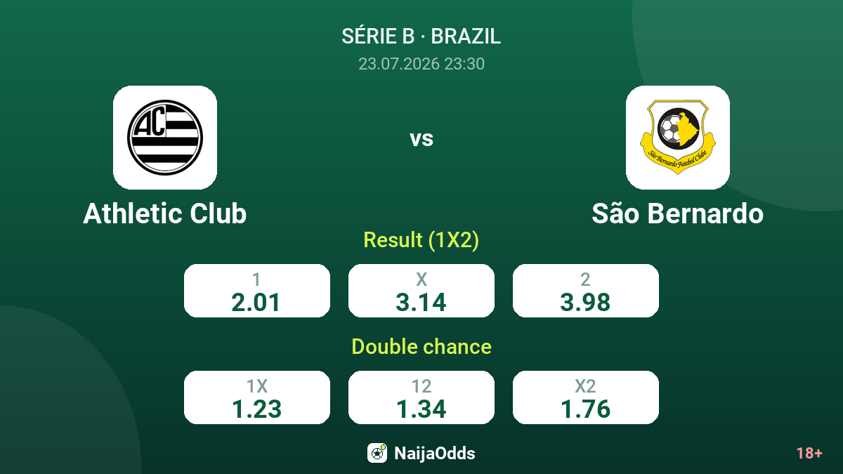 Athletic Club vs São Bernardo — odds