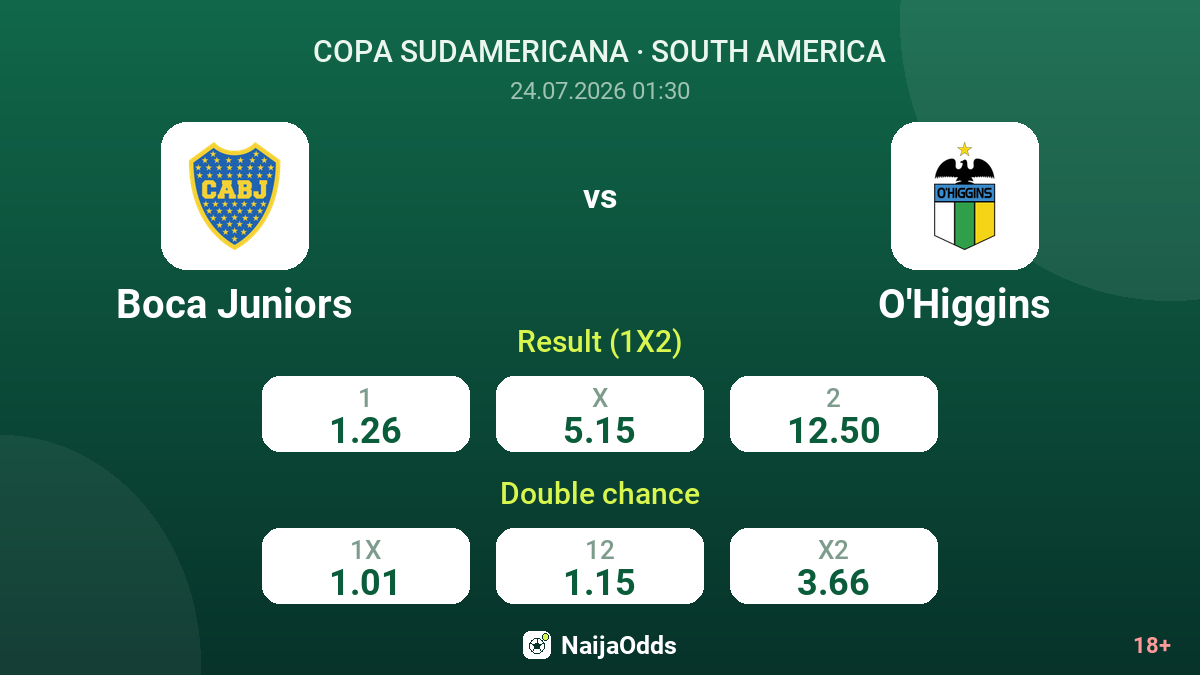Boca Juniors vs O'Higgins — odds