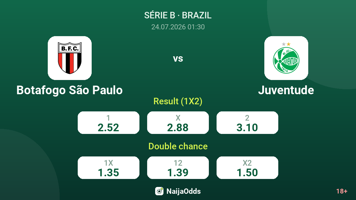 Botafogo São Paulo vs Juventude — odds