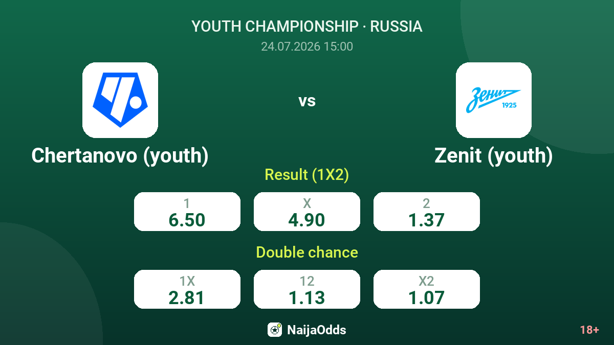 Chertanovo (youth) vs Zenit (youth) — odds